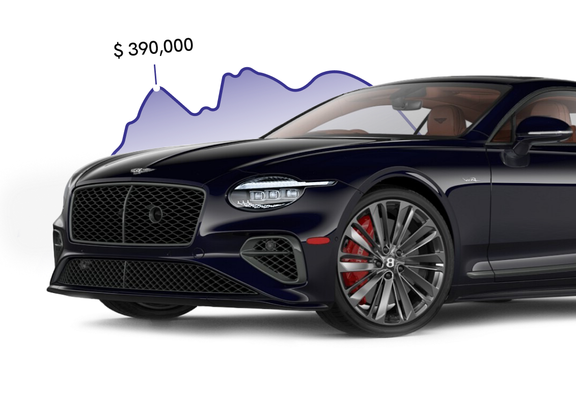 Top Car Deals